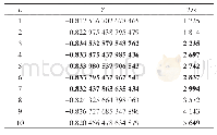 《表4 L与Y和T之间的关系》