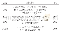 《表1 四个算法的参数设置》