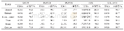 《表2 几种方法测试结果的比较》