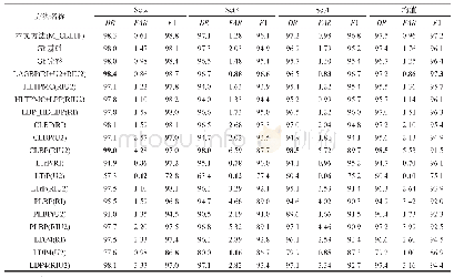 《表2 烟雾库上M＿CLLTP方法与其他方法的实验结果》