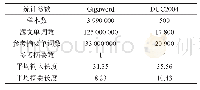 《表1 Gigaword和DUC2004数据集统计结果》