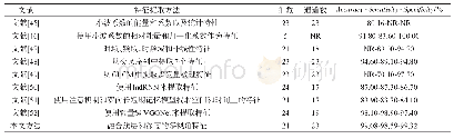 表1 不同方法在CHB＿MIT数据集上的效果