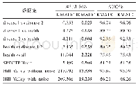 表3 UCI数据集上两种算法的时间与AUC值比较