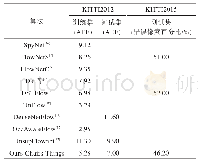 表4 KITTI数据集上的定量评估