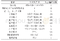 表1 PDO-MCCE算法的时间复杂度（N=max(Q1+Q2))