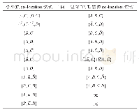 《表1 极小负模式及其包含的负模式》