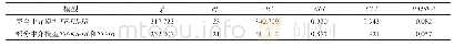《表5 完全中介模型与部分中介模型比较》