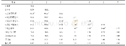 《表4 各主要变量均值、标准差及变量间的相关系数》