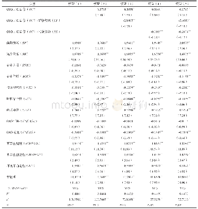 表2 CEO过度自信与企业战略导向之间关系的检验结果