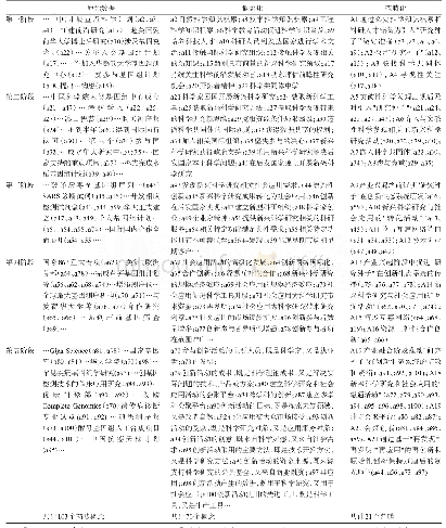 《表3 扎根分析开放性编码》