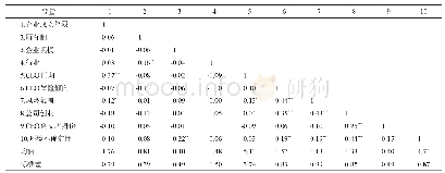 《表1 研究变量的描述性统计和相关系数矩阵》