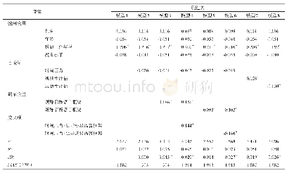 《表3 领导语言框架对时间压力与创造力关系的调节和认知评估对创造力直接作用分析》