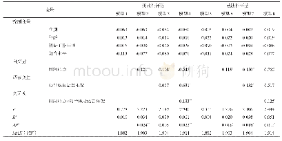 《表4 领导积极语言框架对时间压力与认知评估关系的调节作用分析》