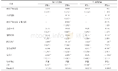 《表1 0 稳健性检验模型》