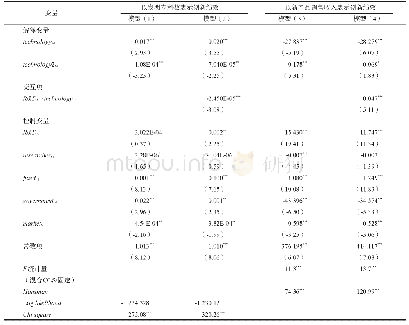 表2 模型回归结果：引进购买外部技术对专利产出与新产品销售收入影响的异质性分析——以高技术产业为例
