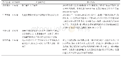 《表3 垂直整合阶段新创企业的技术行为》