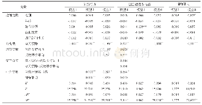 《表3 层次回归分析结果：双元领导如何激发新员工创新行为  一项中国情境下基于认知——情感复合视角的模型构建》