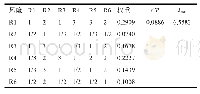 《表9 并购方知识员工面临的风险比较与权重》