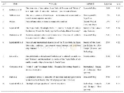 表1 知识基础的10篇关键节点文献