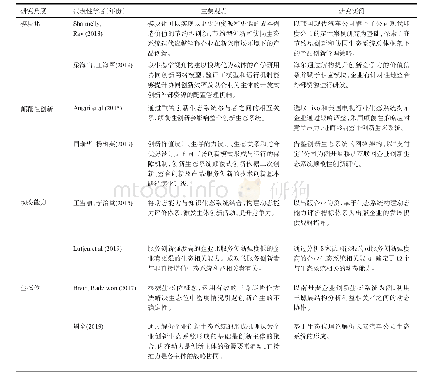 《表7 企业创新生态系统的新兴研究角度》