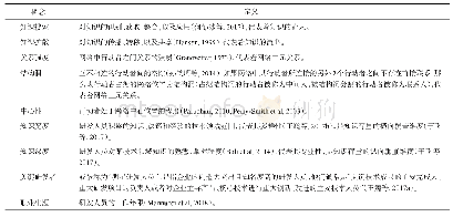 《表1 核心概念界定：社会网络视角下的知识搜索和知识扩散研究述评与展望》