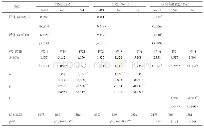 表7 原模型与稳定性检验结果对比（2015年）