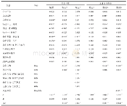 表4 回归分析结果：协商策略对企业合作绩效的影响机制研究：关系冲突的中介作用