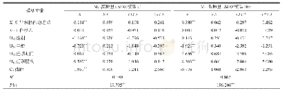表8 高/低质量LMX的被调节中介效应分析表