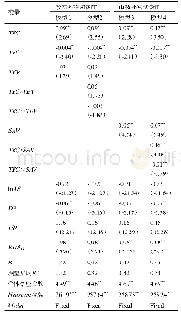 表6 更换调节变量测度后回归