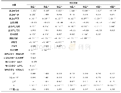《表3 回归分析结果：创业者社会网络、组织合法性与创业企业资源拼凑》