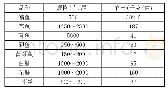 《表2 收获规格及产量：鱼鳖混养效益高》