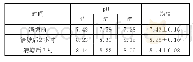 《表5 漂白粉清塘后各池水pH的变化情况》