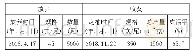 《表1 墨瑞鳕放养、收获情况》