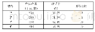 《表1 南美白对虾养殖情况》