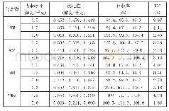 《表3 回收率及精密度测定结果 (n=6)》