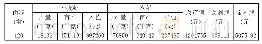 《表2 产出与效益情况：稻虾连作高产高效典型经验》