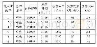 《表1 流水槽主养鱼放养记录》