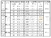 表3 南美白对虾快大品系虾苗淡化成活情况及规格