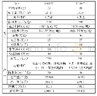 《表1 2018-2019年经济效益》