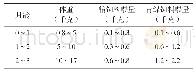 《表1 雏鸟日采食量参考值》