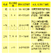 《表1：紫外线指数级别说明》