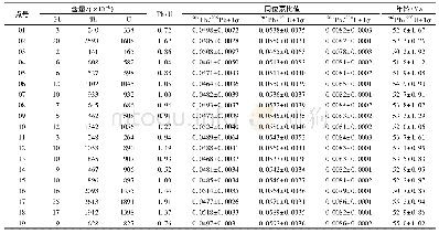 《表2 研究区辉长-闪长岩LA-ICP-MS锆石U-Pb测年结果》