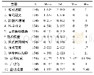 《表2 描述性统计分析表：中国传统产业继承对创新质量的影响研究》