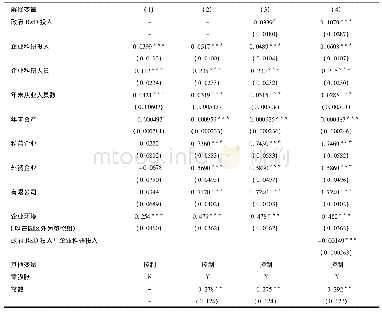 《表2 负二项和零膨胀模型回归结果对比》