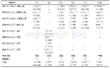 《表3 不同企业所有制对于政府R&D投入和创新绩效之间的调节作用》