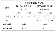 《表9 风险投资对内部控制缺陷影响 (2SLS回归结果)》