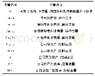 《表1 变量名称及含义：专利组合对上海制造业上市公司企业价值的影响》