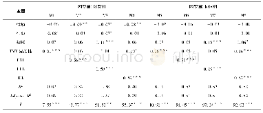 《表5 协同学习的中介效应分析》