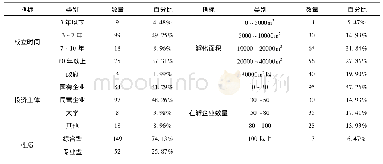 表1 样本统计结果：孵化网络结构社会资本、资源整合能力与孵化绩效