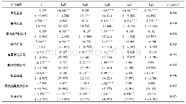 《表1 模型1.0估计结果》